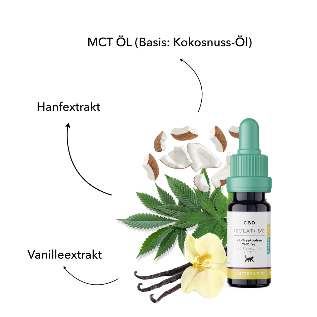 Inhaltsstoffe von TAMACAN ISOLAT+: Hanfextrakt und MCT-Öl auf Kokosnussbasis