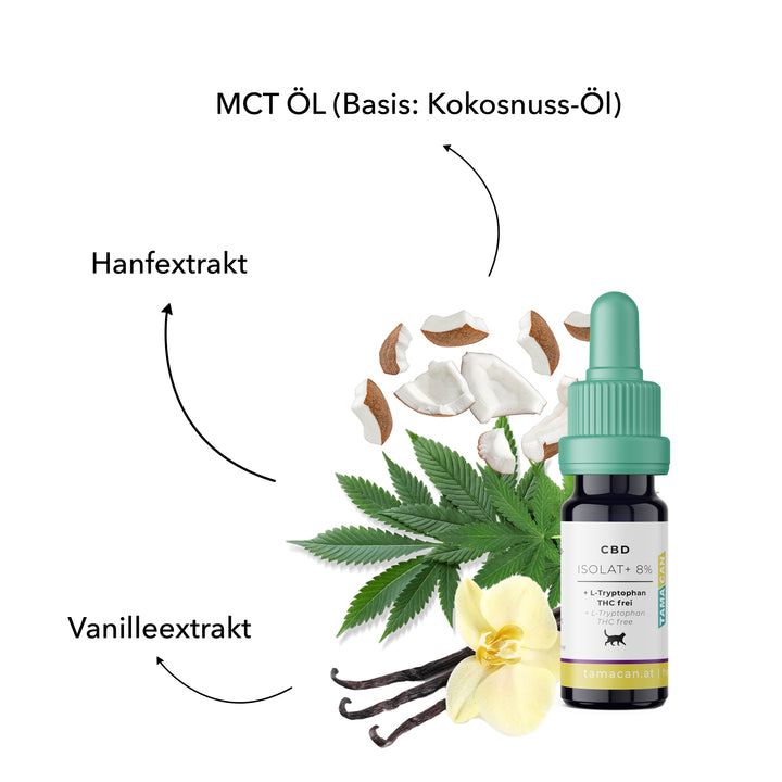 Inhaltsstoffe von TAMACAN ISOLAT+: Hanfextrakt und MCT-Öl auf Kokosnussbasis