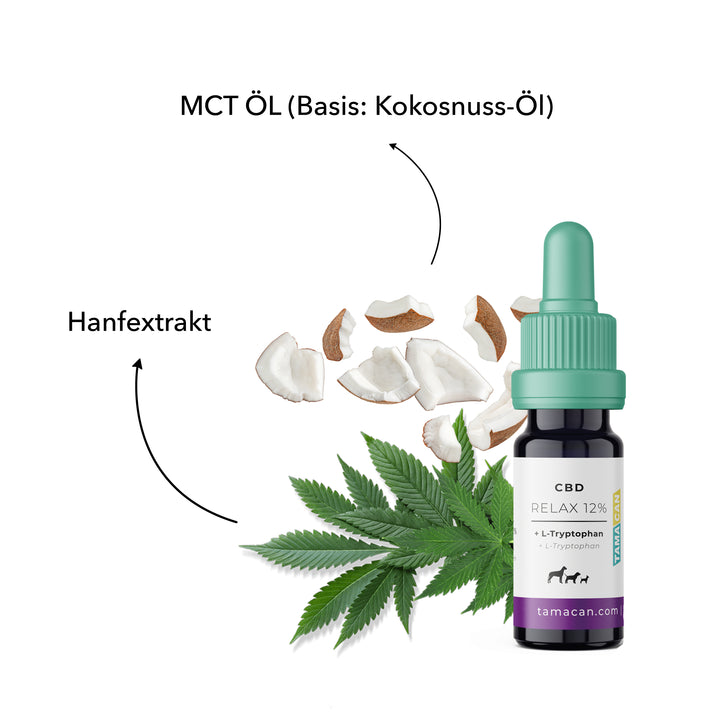 Inhaltsstoffe von TAMACAN RELAX: Hanfextrakt und MCT-Öl auf Kokosnussbasis